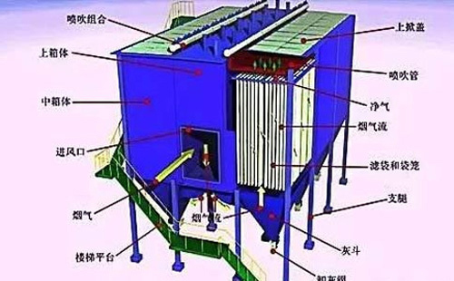 运行不稳？福州静电福州除尘器常见故障诊断清单——一次看懂“火花、电压掉、排放超标”原因